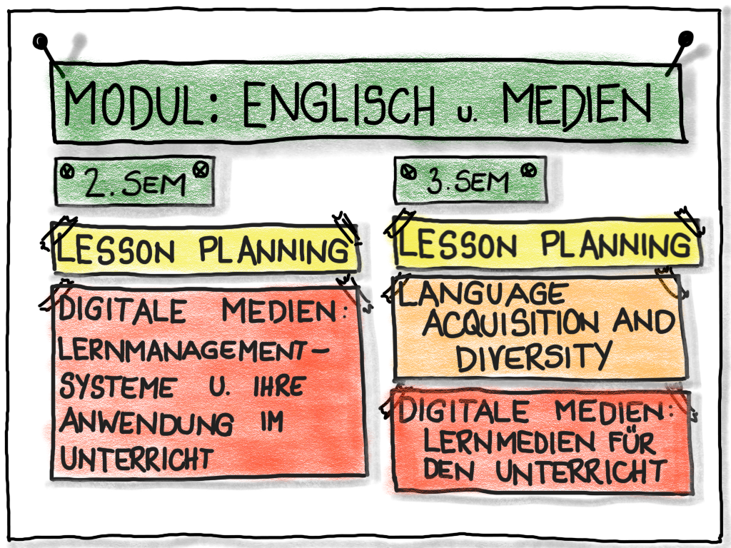 Course Image 25/26ws-(APB3EM1LPU) Lesson Planning (A/B/C/D/E/F) (Bauer) P-3-(A/B/C/D/E/F)