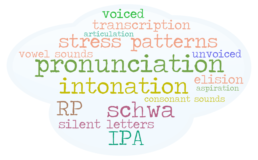 Course Image 25/26ws-(ASB1EN5PIU) Pronunciation and Intonation (Weiler) (SB-1-EN-B)
