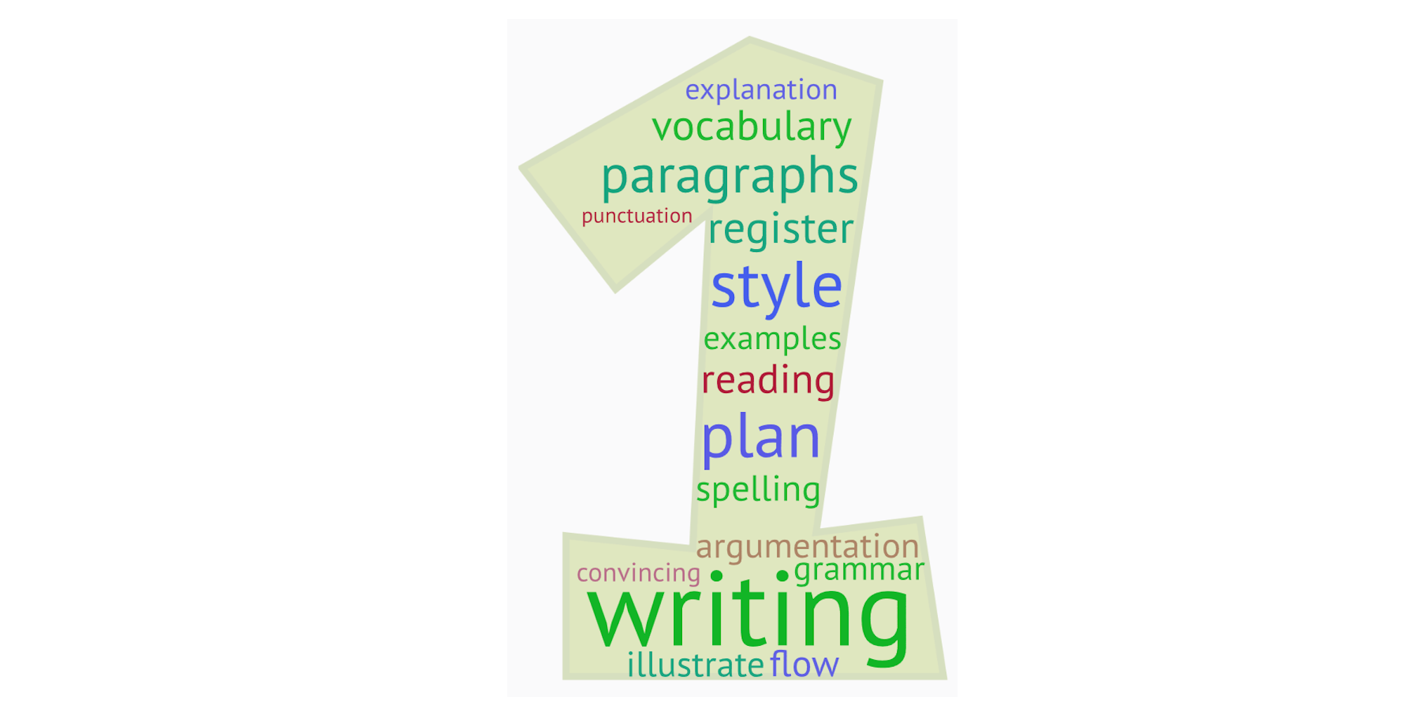 Course Image 25/26ws-(ASB2EN5WPU) Written Production I (Weiler) (SB-2-EN)