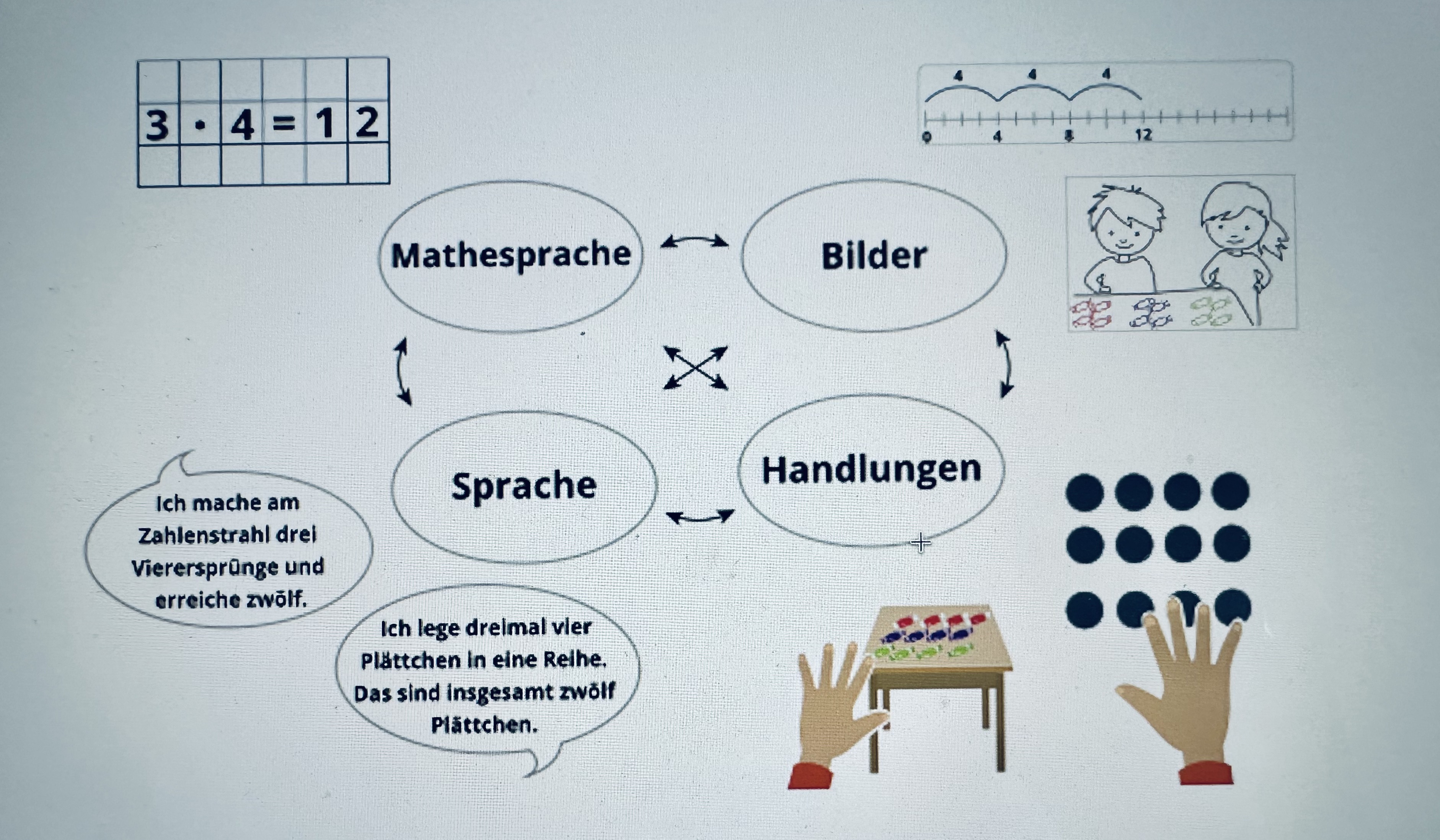 Course Image 26ss-(ABP4MA1MDS) Zahlenraum 1000: Vertiefung von Multiplikation und Division (Wertgarner) (P-4-A/B)