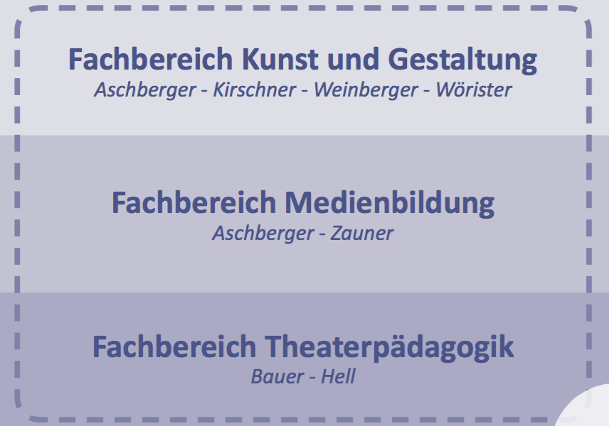 Course Image 26ss-(ABP2LL1LGU) Lernen kreativ gestalten (gemeinsamer Kurs - P-2- alle Gruppen)