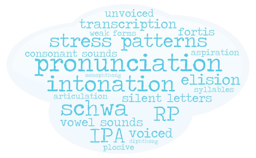 Course Image 26ss-(ASB1EN5PIU) Pronunciation and Intonation (Weiler) (SB-2-EN)