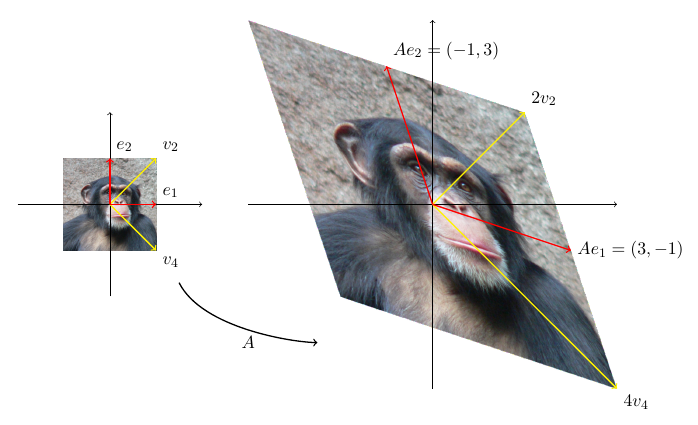 Course Image 26/27ws-(ABS3MA2ALU) Lineare Algebra II und Geometrie für Lehramt (SB-3-MA-A/B/C) (Kovács)